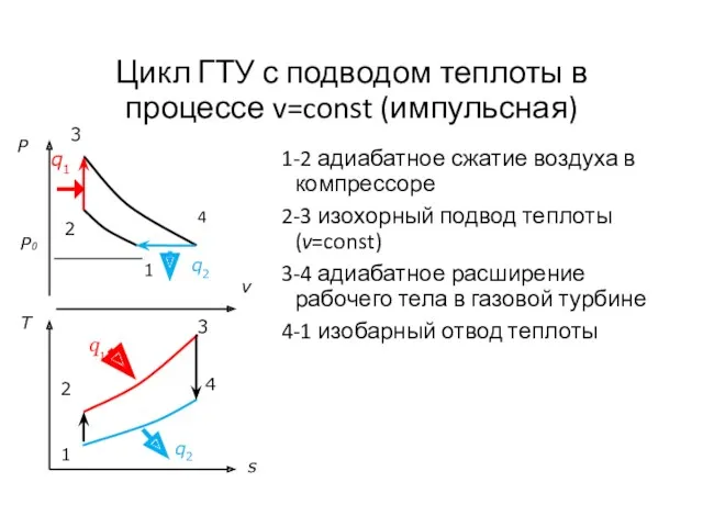 Цикл ГТУ с подводом теплоты в процессе v=const (импульсная) 1-2