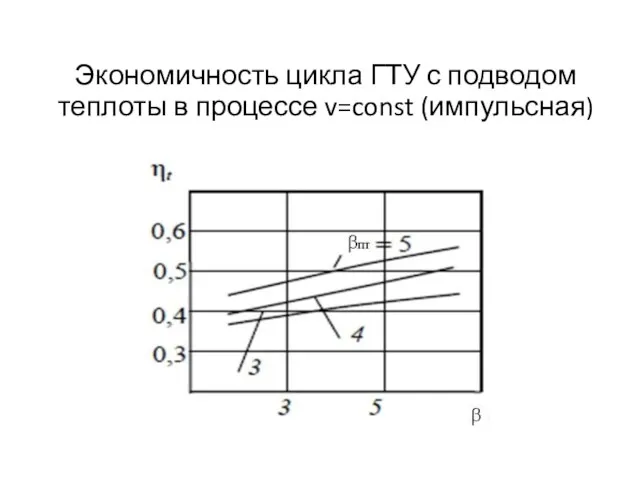 Экономичность цикла ГТУ с подводом теплоты в процессе v=const (импульсная)