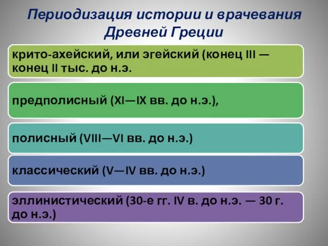 Периодизация истории и врачевания Древней Греции