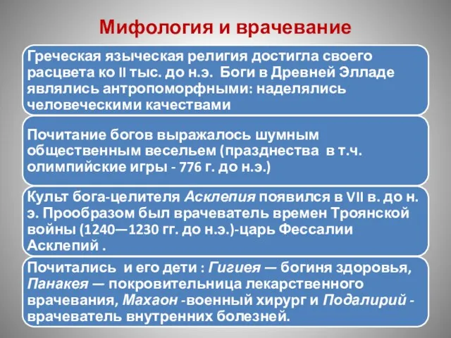 Мифология и врачевание