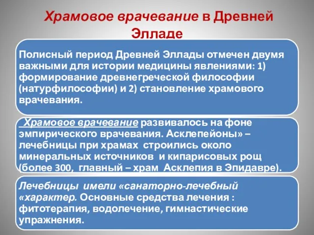 Храмовое врачевание в Древней Элладе