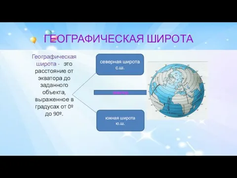 ГЕОГРАФИЧЕСКАЯ ШИРОТА Географическая широта - это расстояние от экватора до