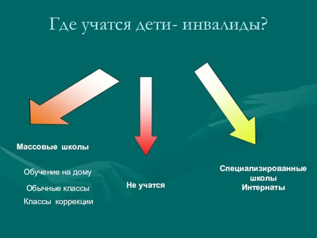 Где учатся дети- инвалиды? Массовые школы Не учатся Специализированные школы