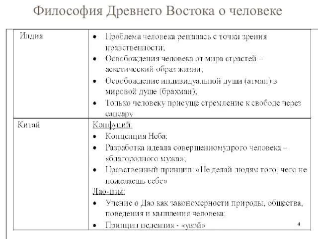 Философия Древнего Востока о человеке