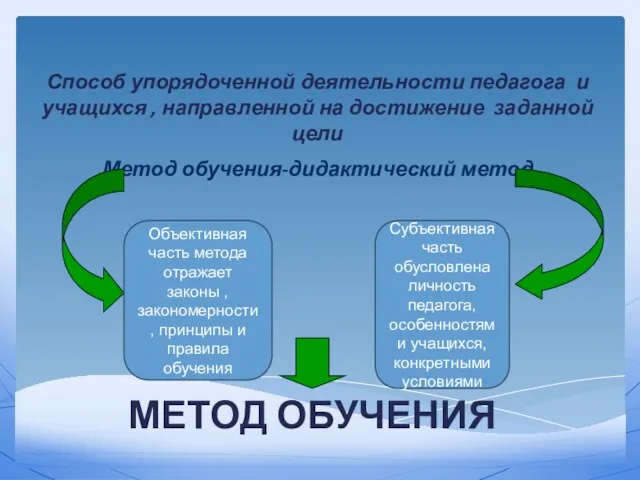 Объективная часть метода отражает законы , закономерности, принципы и правила