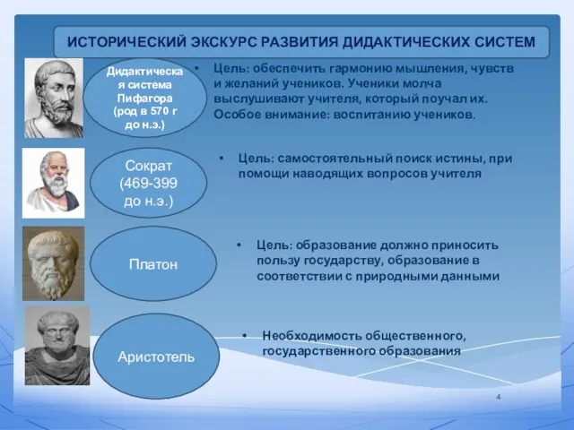 Цель: обеспечить гармонию мышления, чувств и желаний учеников. Ученики молча