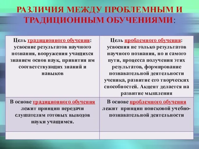 РАЗЛИЧИЯ МЕЖДУ ПРОБЛЕМНЫМ И ТРАДИЦИОННЫМ ОБУЧЕНИЯМИ: