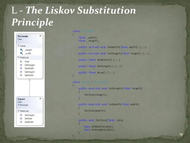 L - The Liskov Substitution Principle class Rectangle { float _width; float _height;
