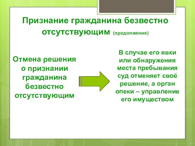 Признание гражданина безвестно отсутствующим (продолжение) Отмена решения о признании гражданина