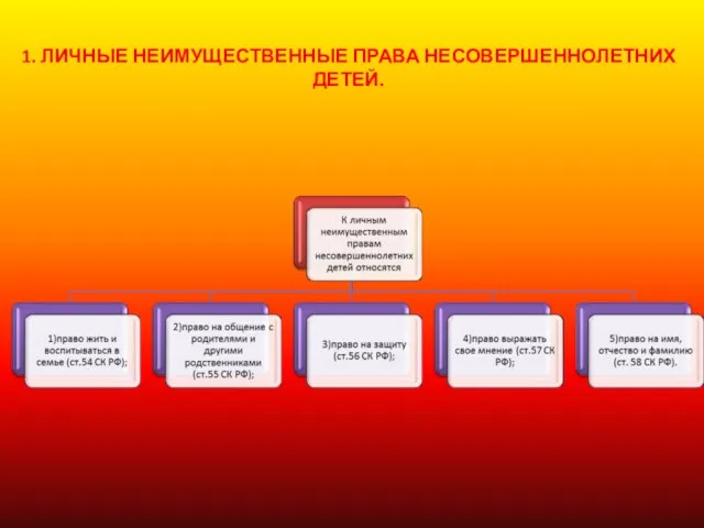 1. ЛИЧНЫЕ НЕИМУЩЕСТВЕННЫЕ ПРАВА НЕСОВЕРШЕННОЛЕТНИХ ДЕТЕЙ.