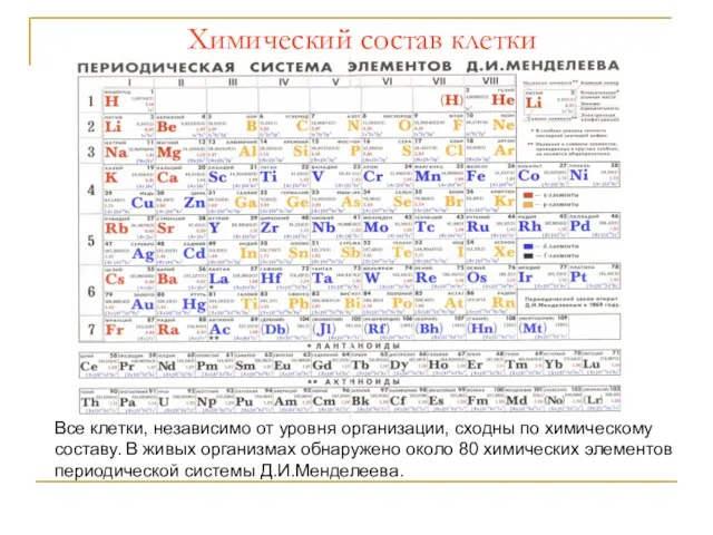 Химический состав клетки Все клетки, независимо от уровня организации, сходны