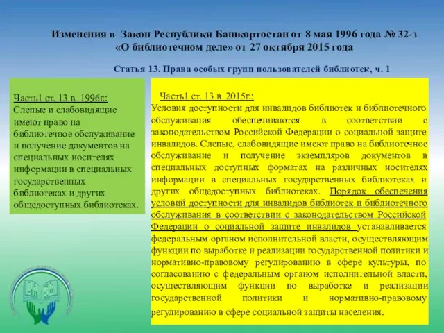Изменения в Закон Республики Башкортостан от 8 мая 1996 года
