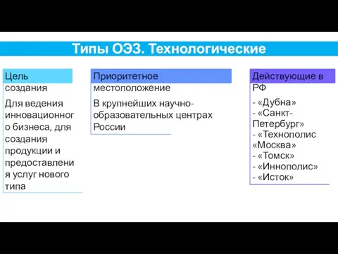 Типы ОЭЗ. Технологические - «Дубна» - «Санкт-Петербург» - «Технополис «Москва»