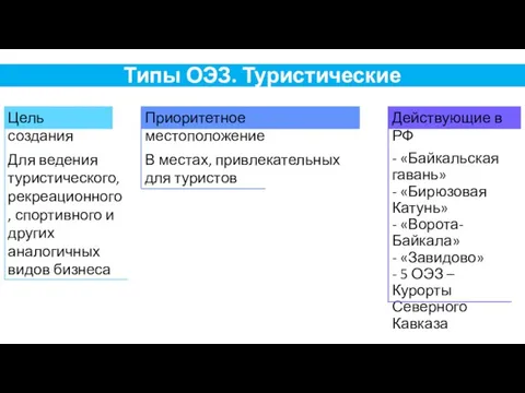 Типы ОЭЗ. Туристические - «Байкальская гавань» - «Бирюзовая Катунь» -