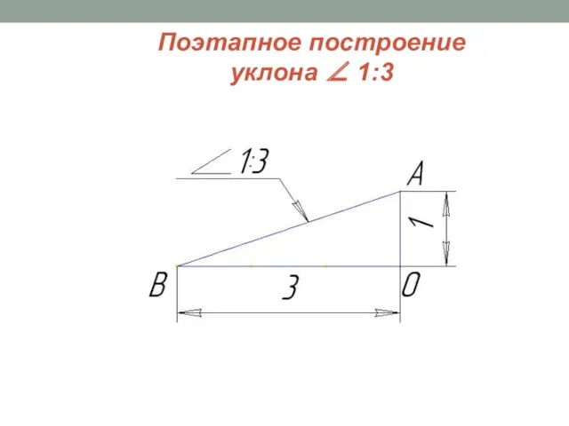 Поэтапное построение уклона ∠ 1:3