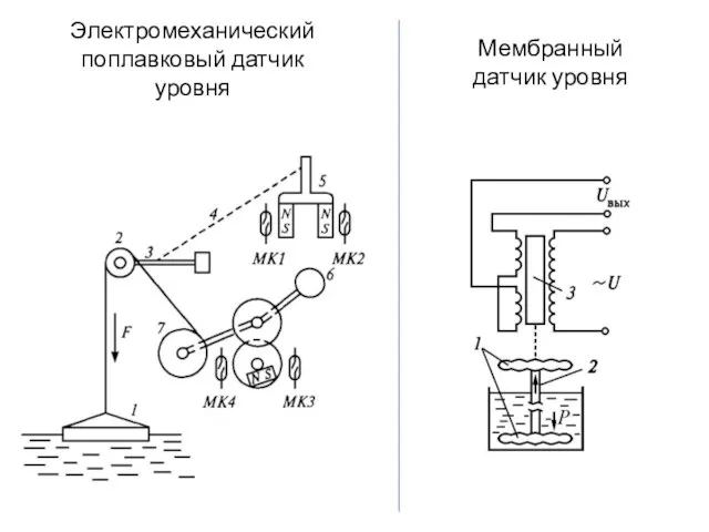 Электромеханический поплавковый датчик уровня Мембранный датчик уровня