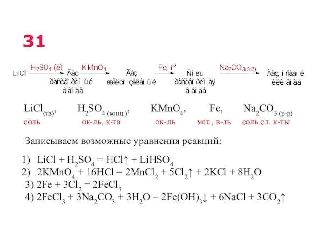 Записываем возможные уравнения реакций: LiCl + H2SO4 = HCl↑ +