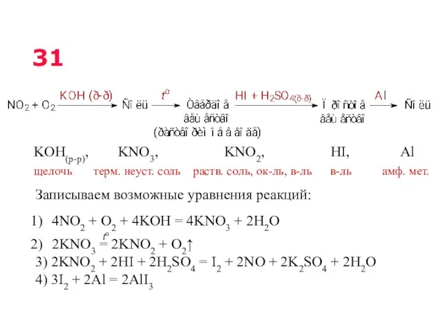 Записываем возможные уравнения реакций: 4NO2 + O2 + 4KOH =