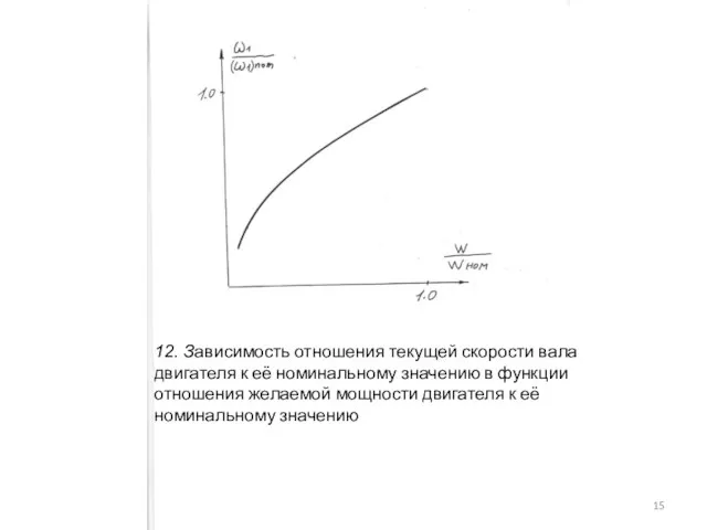 12. Зависимость отношения текущей скорости вала двигателя к её номинальному