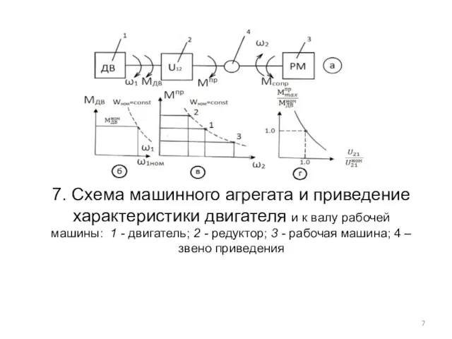 7. Схема машинного агрегата и приведение характеристики двигателя и к