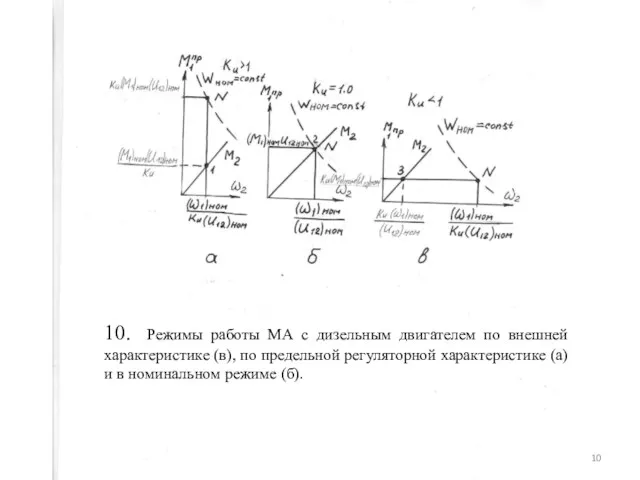 10. Режимы работы МА с дизельным двигателем по внешней характеристике