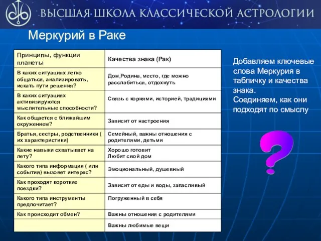 Меркурий в Раке Добавляем ключевые слова Меркурия в табличку и