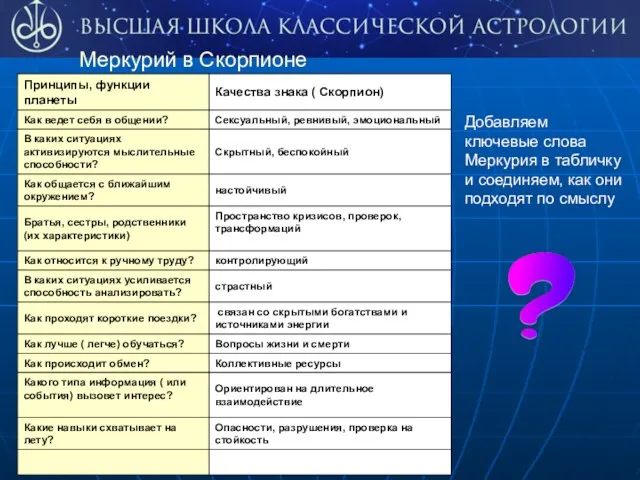 Меркурий в Скорпионе Добавляем ключевые слова Меркурия в табличку и соединяем, как они подходят по смыслу