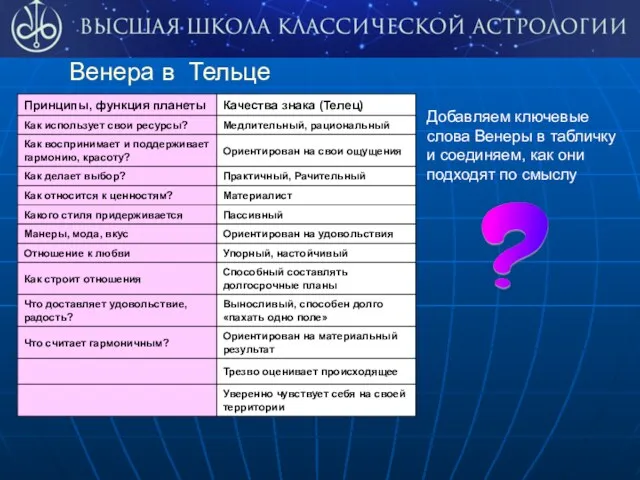 Венера в Тельце Добавляем ключевые слова Венеры в табличку и соединяем, как они подходят по смыслу