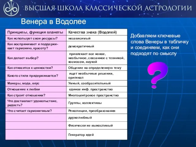 Венера в Водолее Добавляем ключевые слова Венеры в табличку и соединяем, как они подходят по смыслу