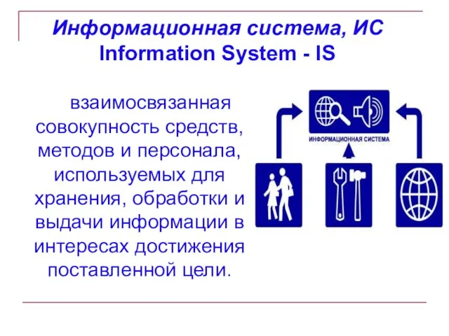 Информационная система, ИС Information System - IS взаимосвязанная совокупность средств, методов и персонала,