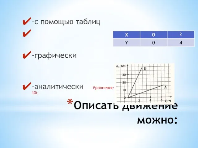 Описать движение можно: -с помощью таблиц -графически -аналитически Уравнение движения тела х = 2 + 10t.