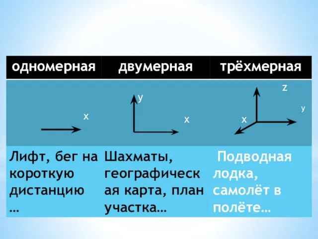 Системы координат: