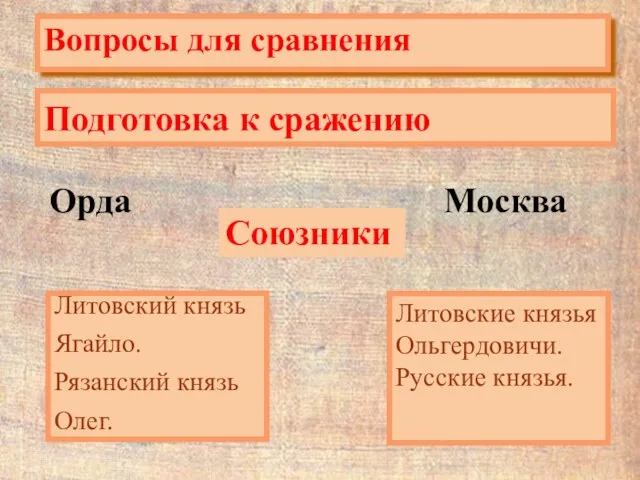 Подготовка к сражению Вопросы для сравнения Орда Москва Союзники Литовские