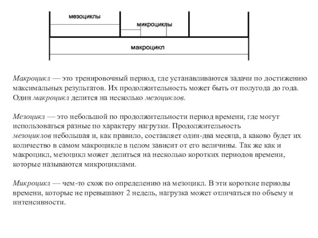 Макроцикл — это тренировочный период, где устанавливаются задачи по достижению максимальных результатов. Их