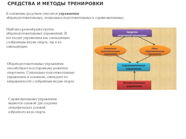 К основным средствам относятся упражнения: общеподготовительные, специально-подготовительные и соревновательные. СРЕДСТВА