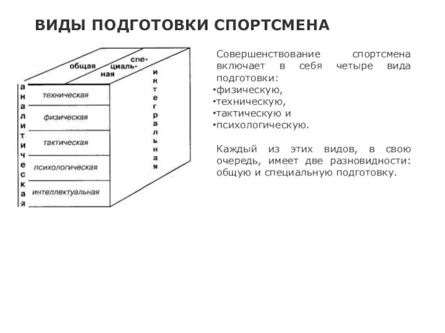 Совершенствование спортсмена включает в себя четыре вида подготовки: физическую, техническую,