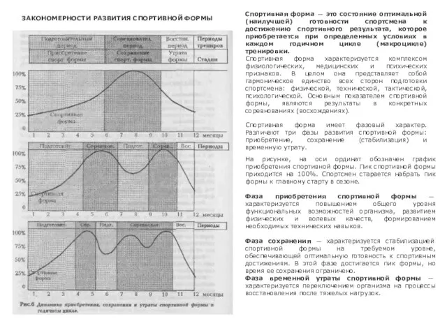 Спортивная форма — это состояние оптимальной (наилучшей) готовности спортсмена к