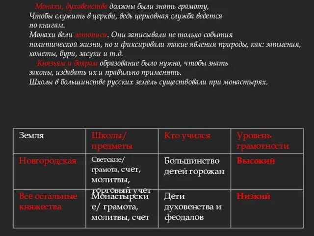 Монахи, духовенство должны были знать грамоту, Чтобы служить в церкви,