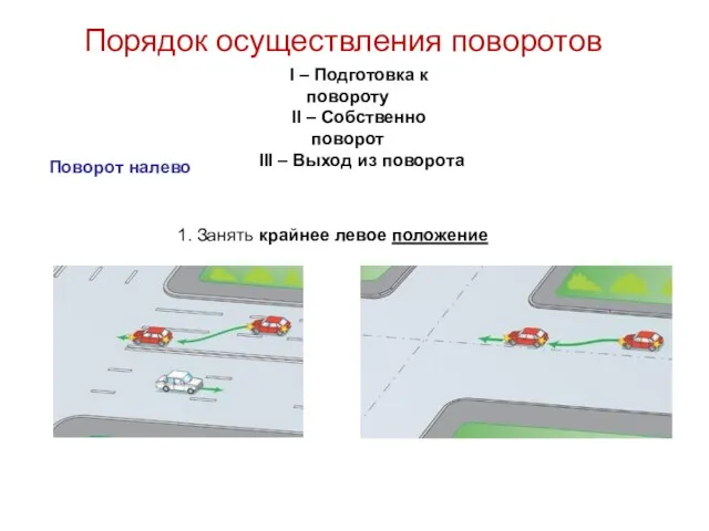 Порядок осуществления поворотов I – Подготовка к повороту II –