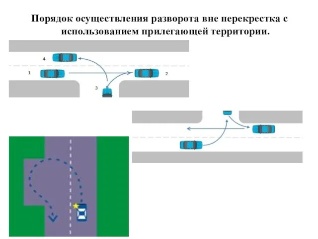 Порядок осуществления разворота вне перекрестка с использованием прилегающей территории.