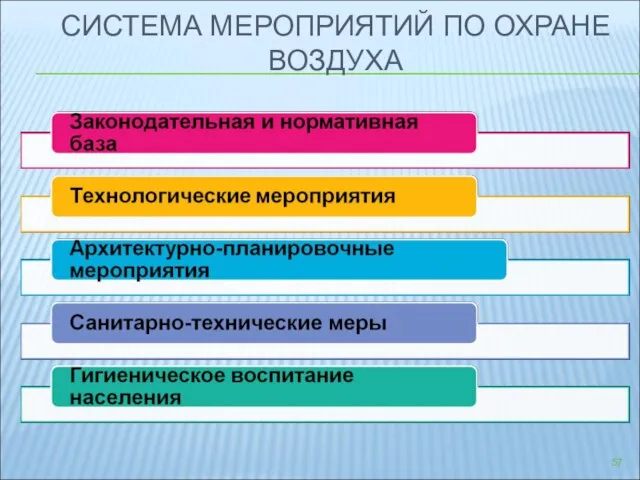 СИСТЕМА МЕРОПРИЯТИЙ ПО ОХРАНЕ ВОЗДУХА