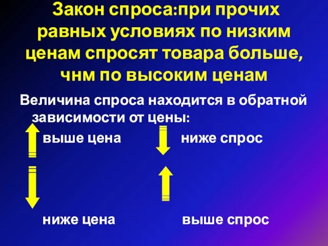 Закон спроса:при прочих равных условиях по низким ценам спросят товара