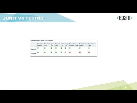 JUNIT VS TESTNG