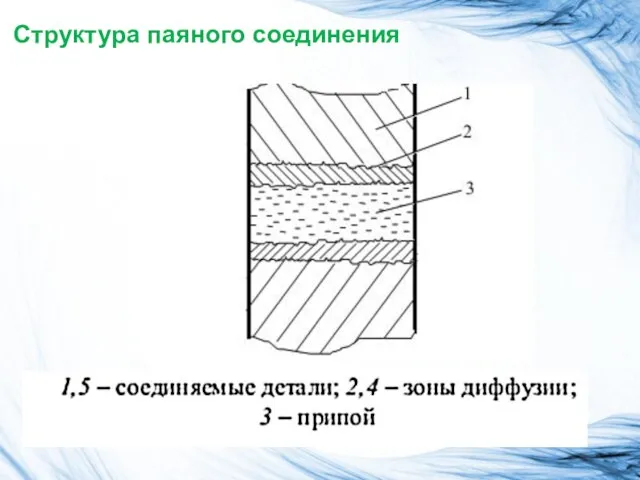 Структура паяного соединения