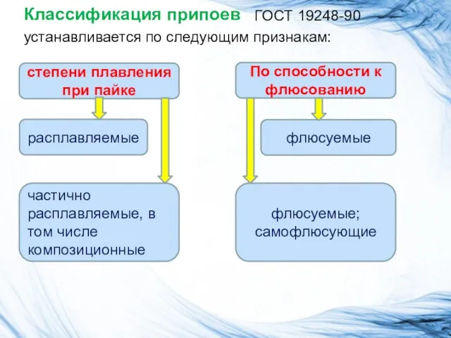 Классификация припоев ГОСТ 19248-90 устанавливается по следующим признакам: степени плавления