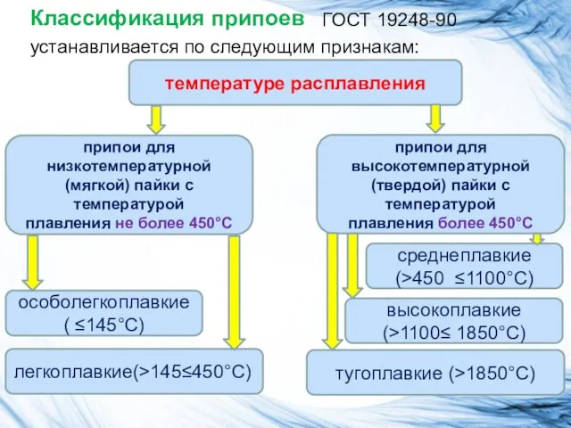 Классификация припоев ГОСТ 19248-90 устанавливается по следующим признакам: легкоплавкие(>145≤450°С) припои