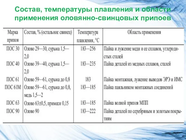 Состав, температуры плавления и области применения оловянно-свинцовых припоев