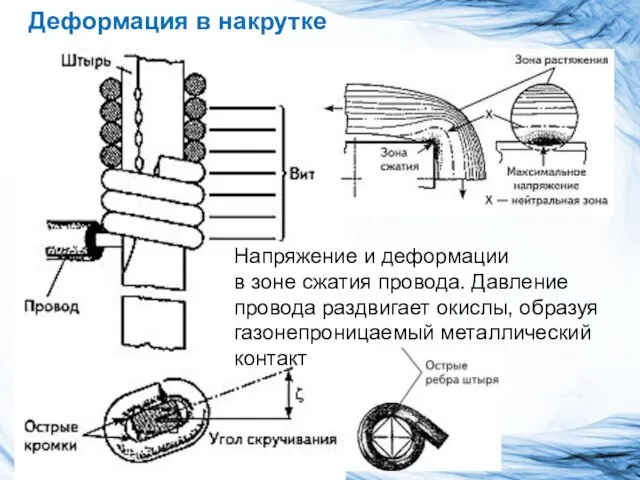 Деформация в накрутке Напряжение и деформации в зоне сжатия провода.