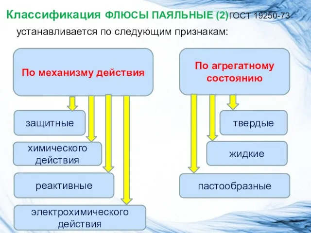 Классификация ФЛЮСЫ ПАЯЛЬНЫЕ (2)ГОСТ 19250-73 устанавливается по следующим признакам: По