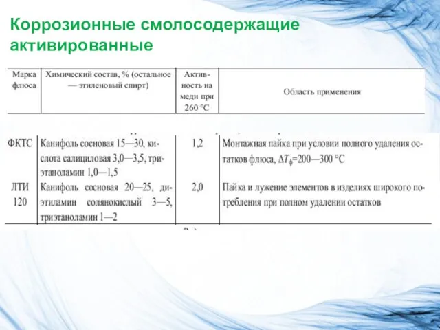 Коррозионные смолосодержащие активированные